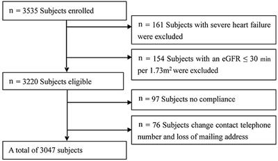 Serum Uric Acid Revealed a U-Shaped Relationship With All-Cause Mortality and Cardiovascular Mortality in High Atherosclerosis Risk Patients: The ASSURE Study